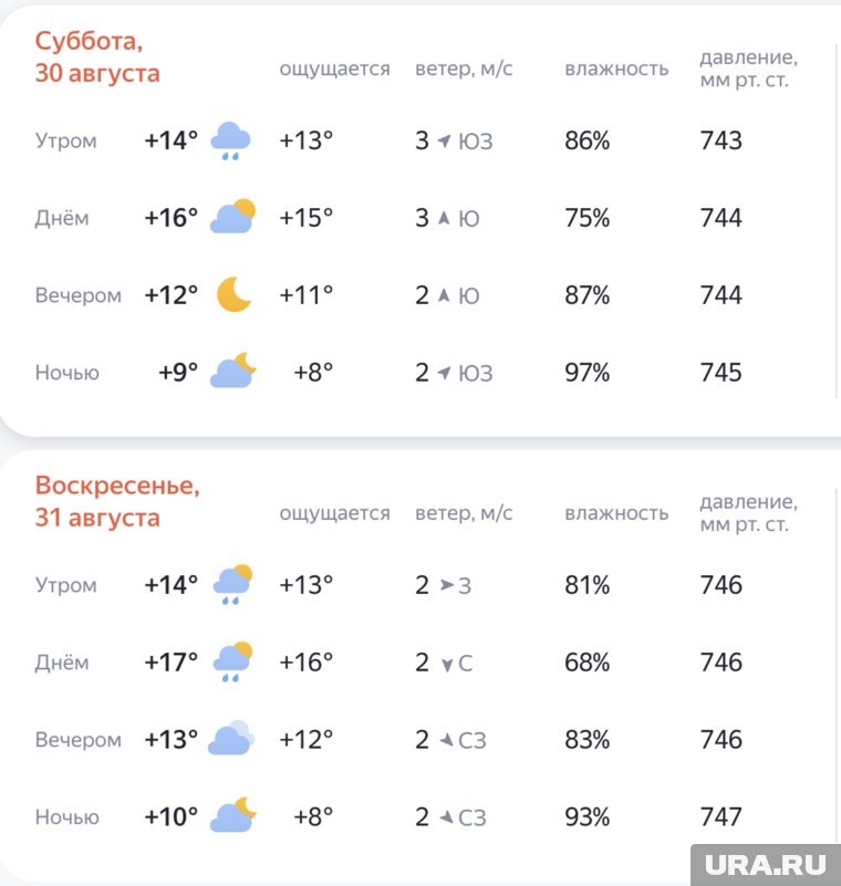 Метеоресурс Gismeteo обещает до +17 градусов на юбилей Ноябрьска Фото: Скрин с сайта gismeteo.ru📷    Сервис Яндекс.Погода прогнозирует небольшой дождь на День города в Ноябрьске Скрин с сайта ya.ru📷
