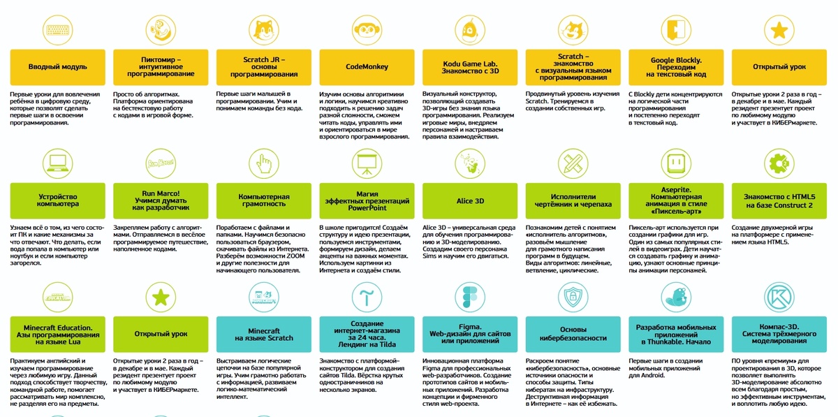 Старая программа, которую он уже прошёл