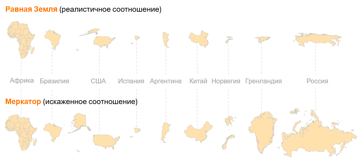    Поверхность регионов, наиболее удаленных от экватора, изображена намного больше, чем они есть на самом деле. США, Россия, Гренландия, Норвегия — яркие примеры искажения. Источник изображения: elpais.com