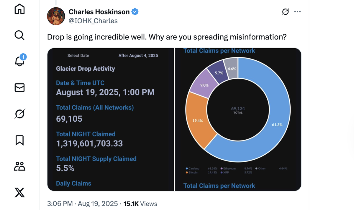    Статистика заявок на токены NIGHT от Cardano Чарльза Хоскинсона