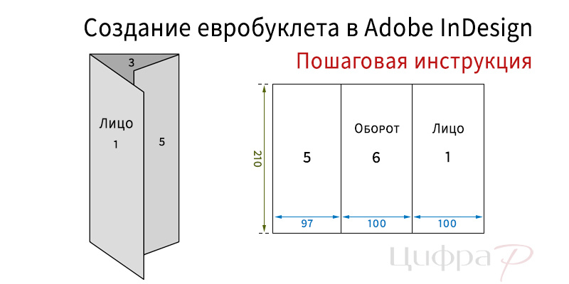 Евробуклет в InDesign
