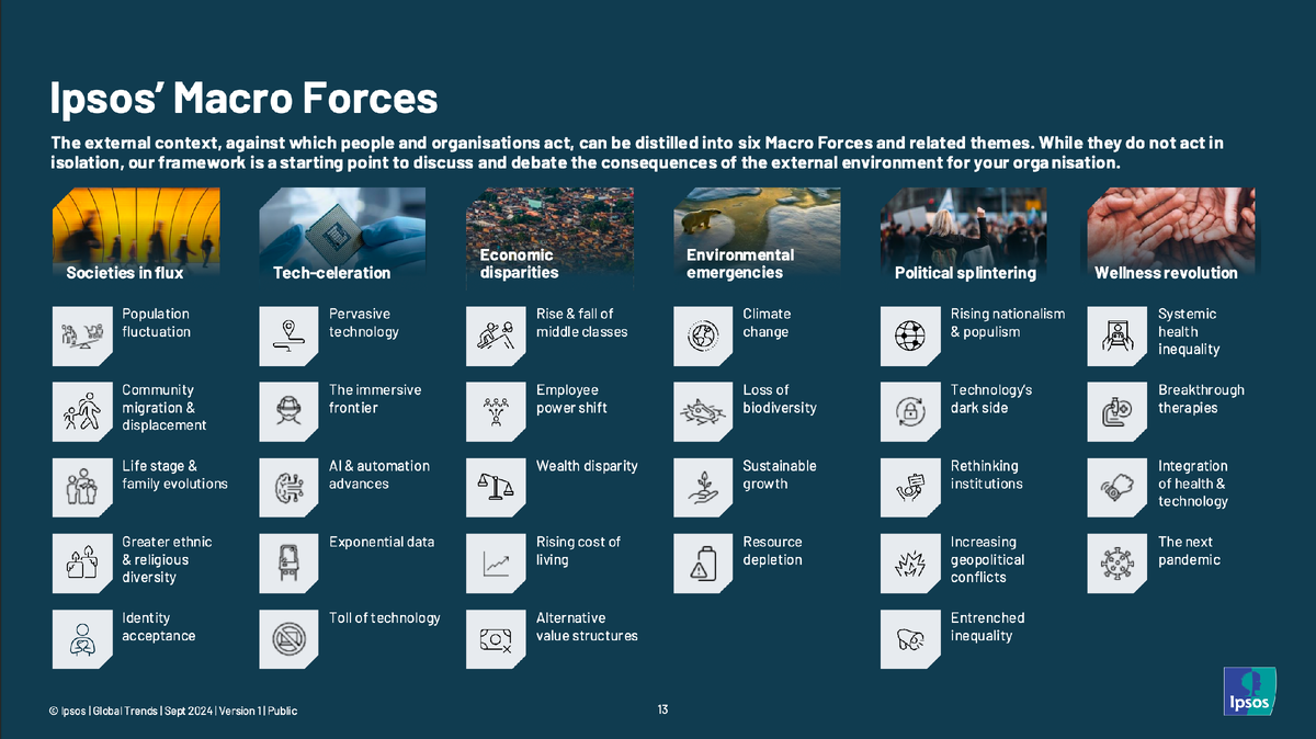 IPSOS GLOBAL TRENDS IN SEARCH OF A NEW CONSENSUS: FROM TENSION TO INTENTION. 2024