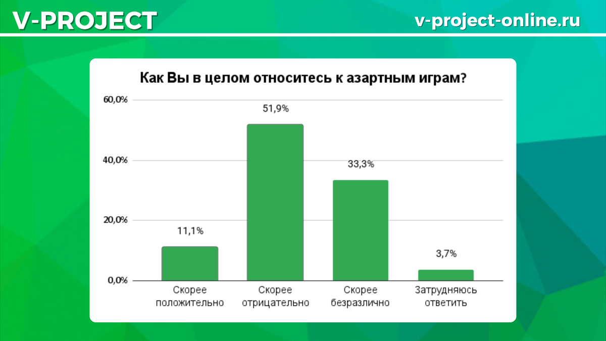 Собственный креатив