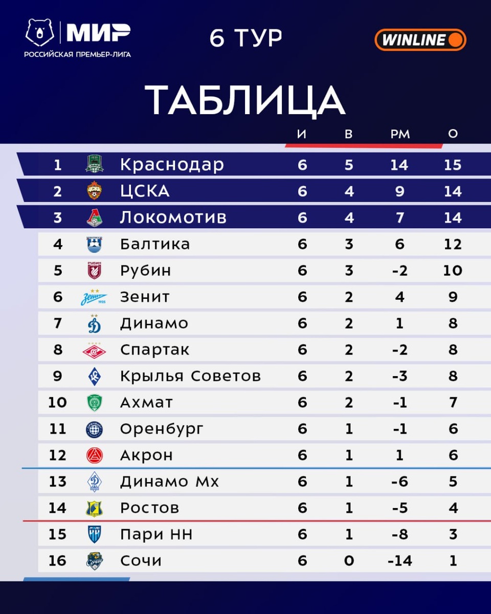 Из телеграм-канала РПЛ.