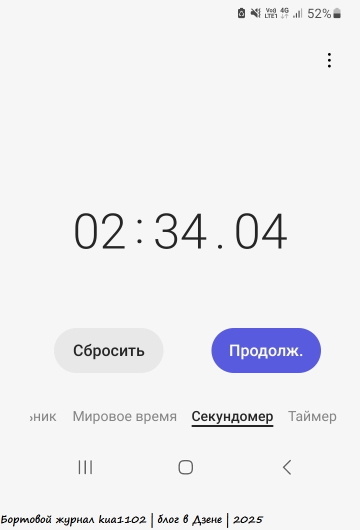 Результаты замеров продолжительности глушения двигателя. Автор фотографии kua1102