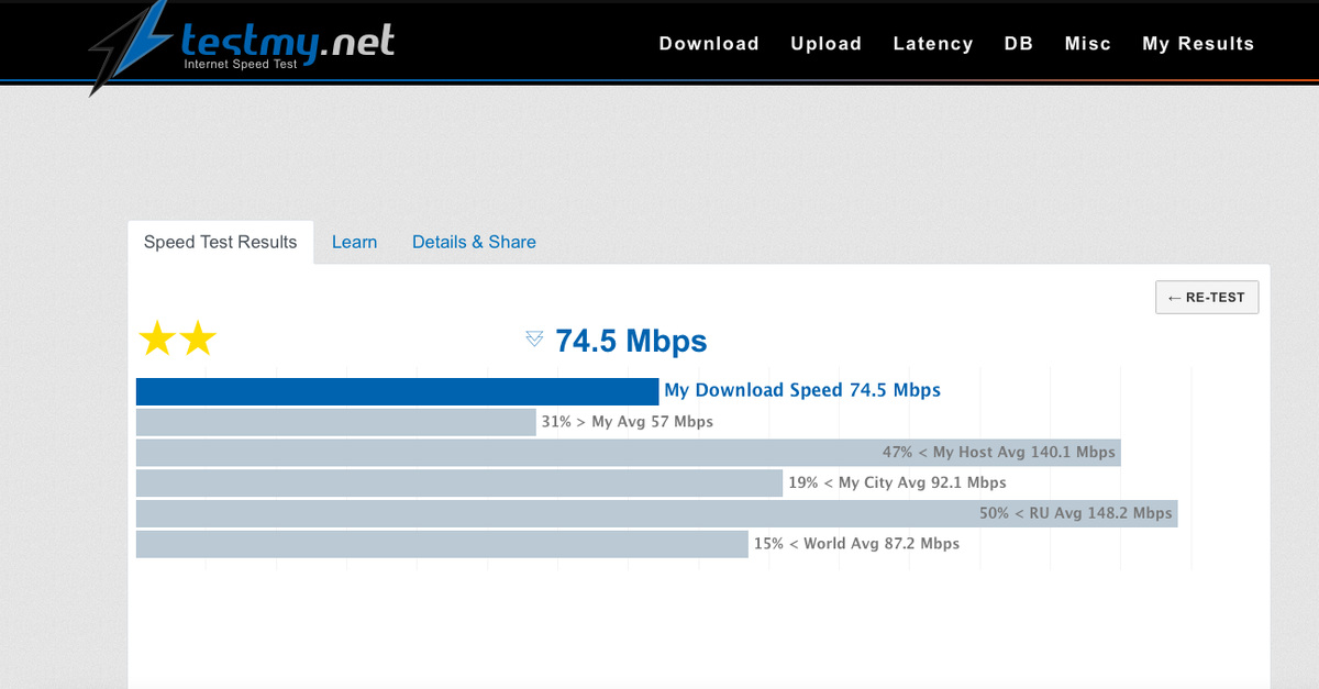 testmy.net📷Результаты проверки testmy.net