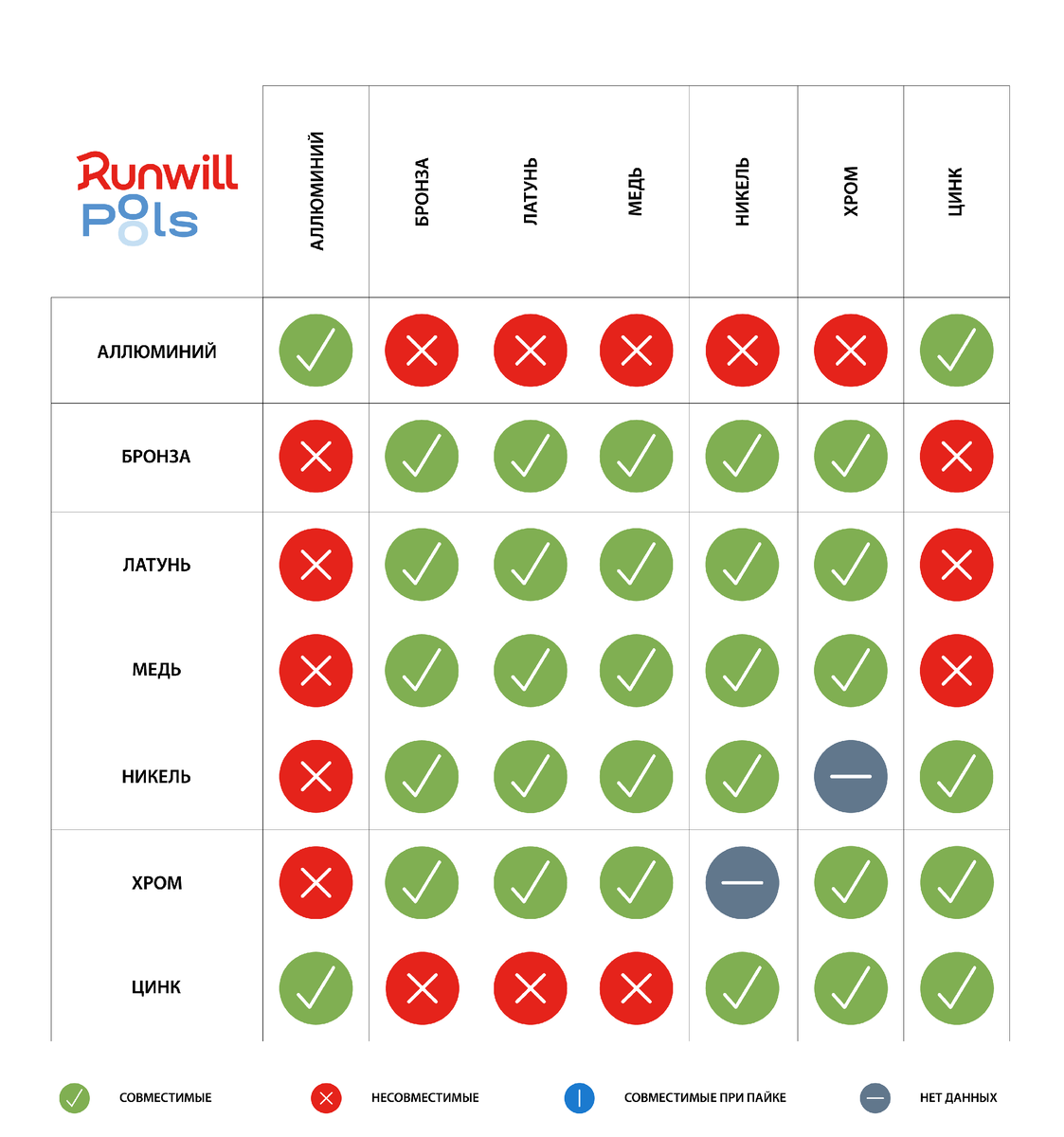 Таблица совместимости металлов