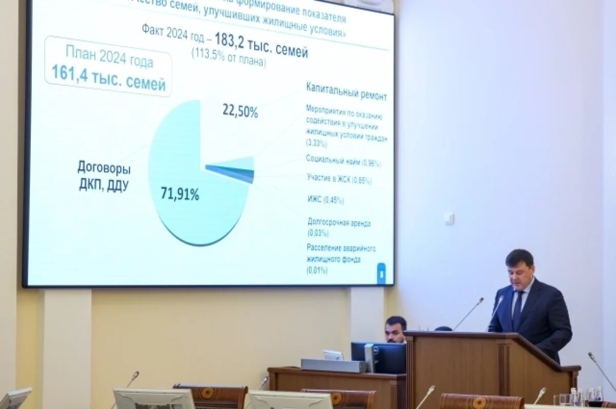    Беглов: Петербург выполнил 50% плана по улучшению жилья