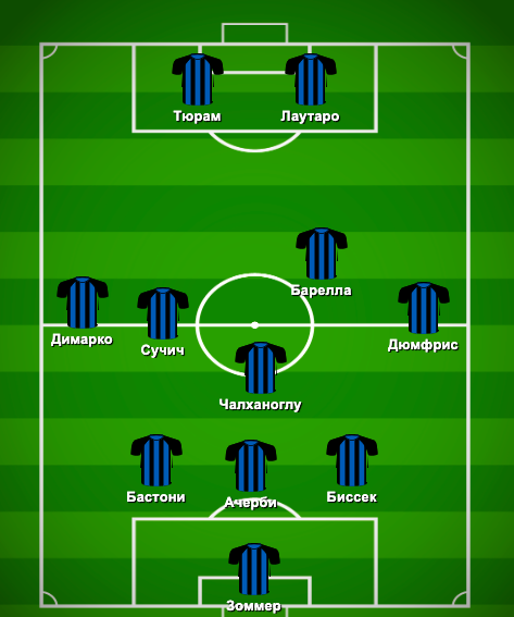 Вероятный стартовый состав