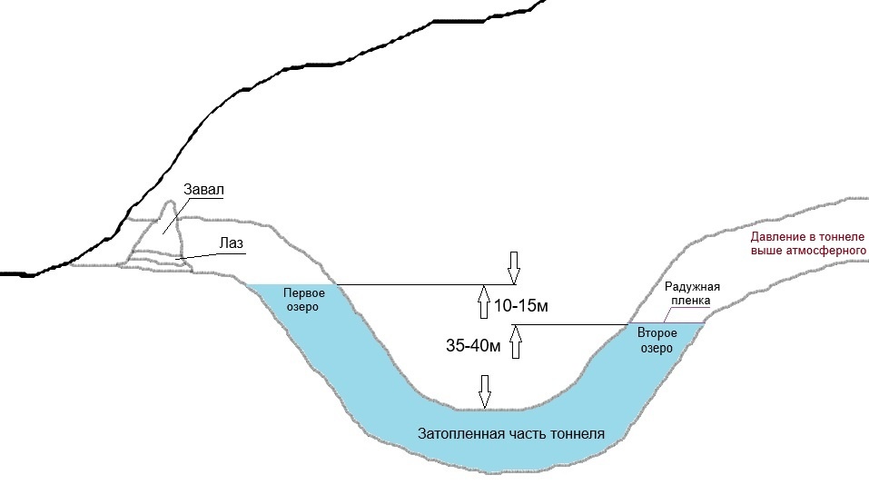 Схема начальной части тоннеля.