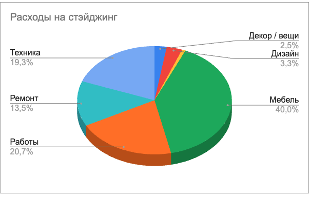 Из гугл таблицы автора