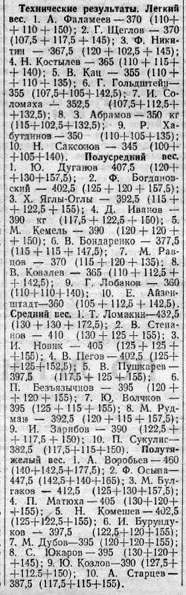 1955 г. Чемпионат СССР