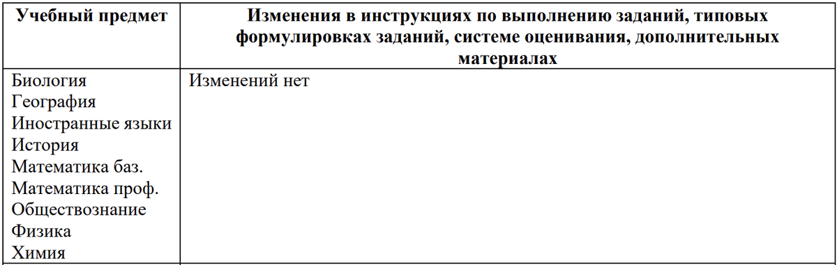 ЕГЭ база, ЕГЭ профиль