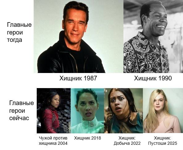 Сделано автором