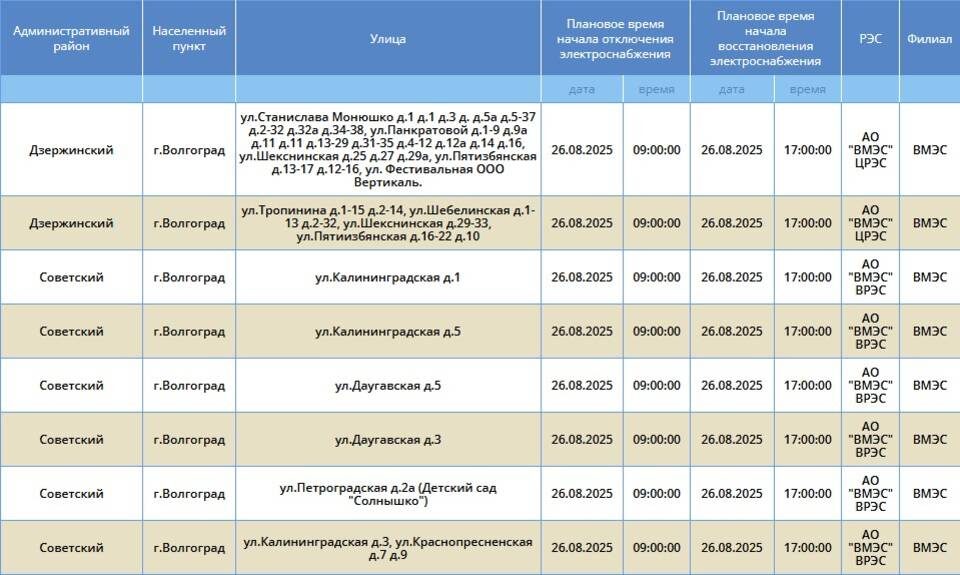   Скриншоты: «Россети Юг»