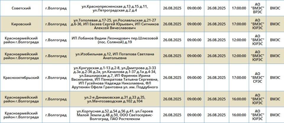    Скриншоты: «Россети Юг»