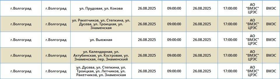    Скриншоты: «Россети Юг»