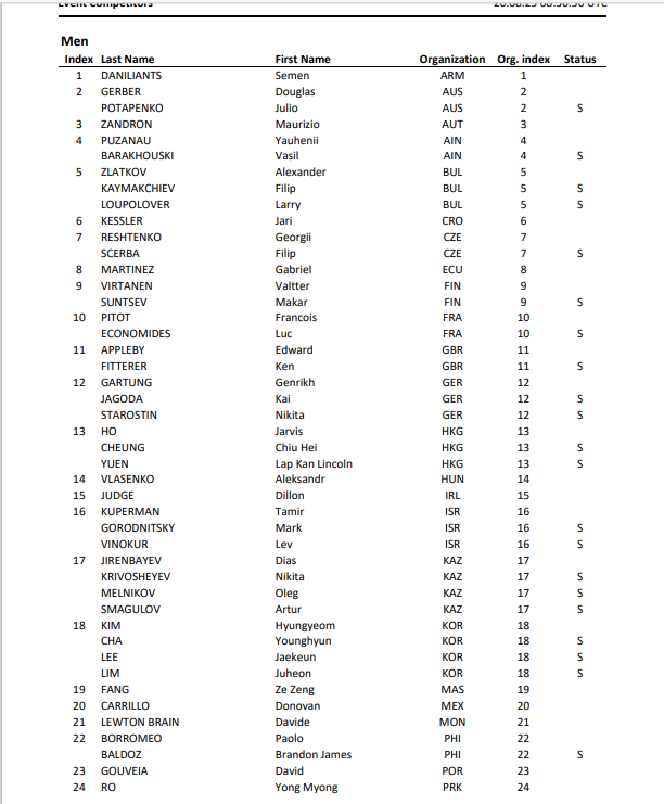 Список участников квалификации среди мужчин, стр. 1