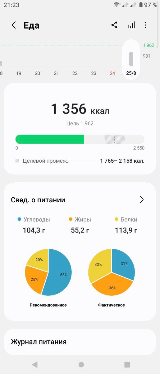 моя еда сегодня.