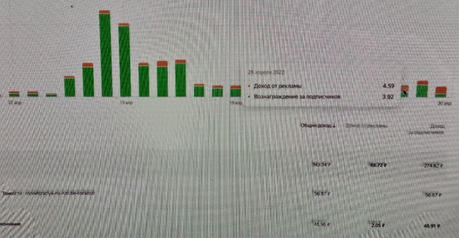 Пример за день