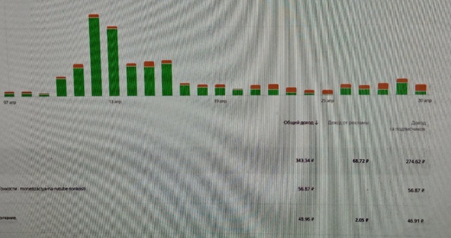 Сколько заработал