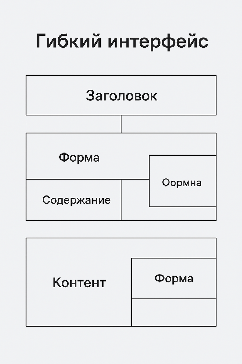Примерная схема
