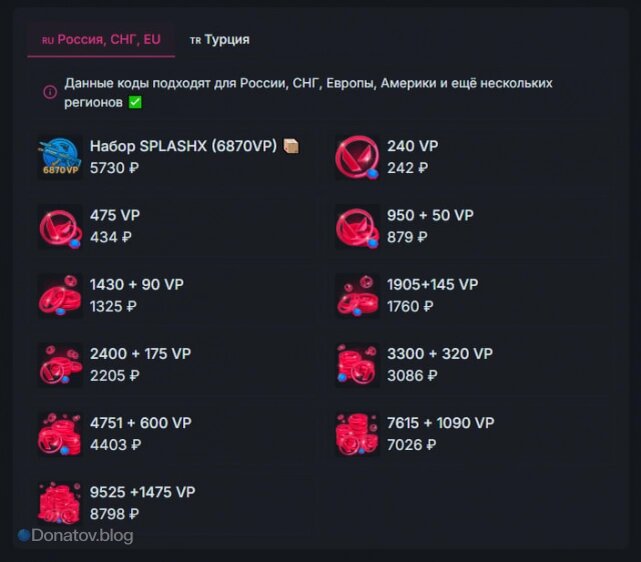    Цены на Valorant Points