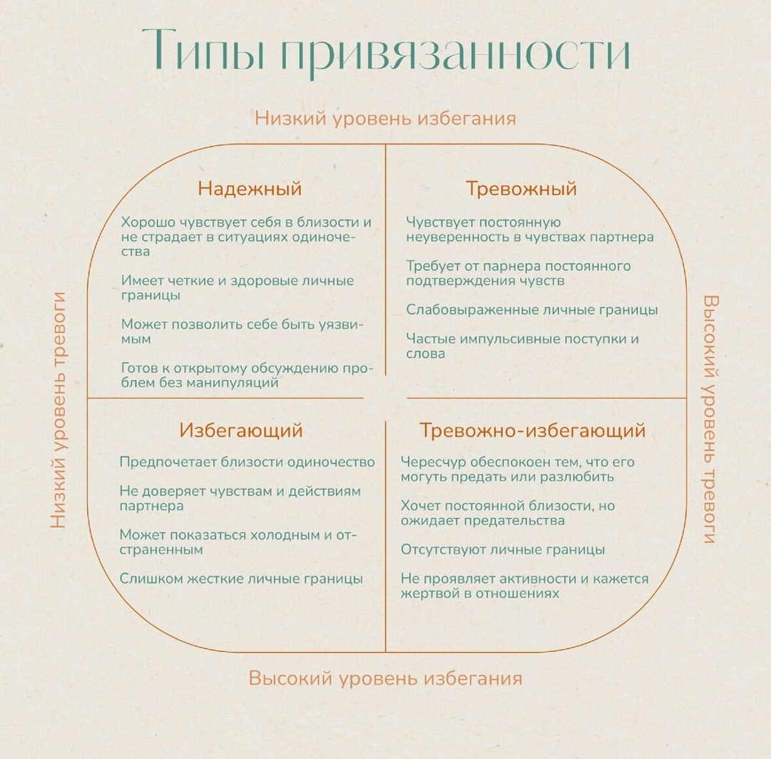 Узнали свой тип привязанности?