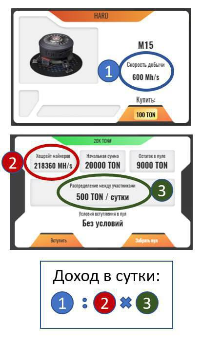 Добыча TON рассчитывается по формуле