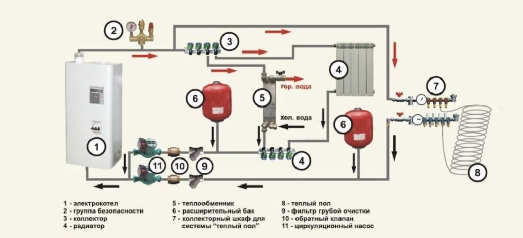 Схема системы отопления электрическим котлом