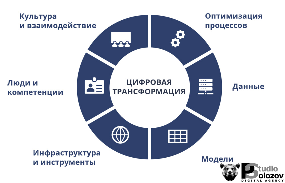 От офлайн к онлайн: пошаговое руководство по цифровизации