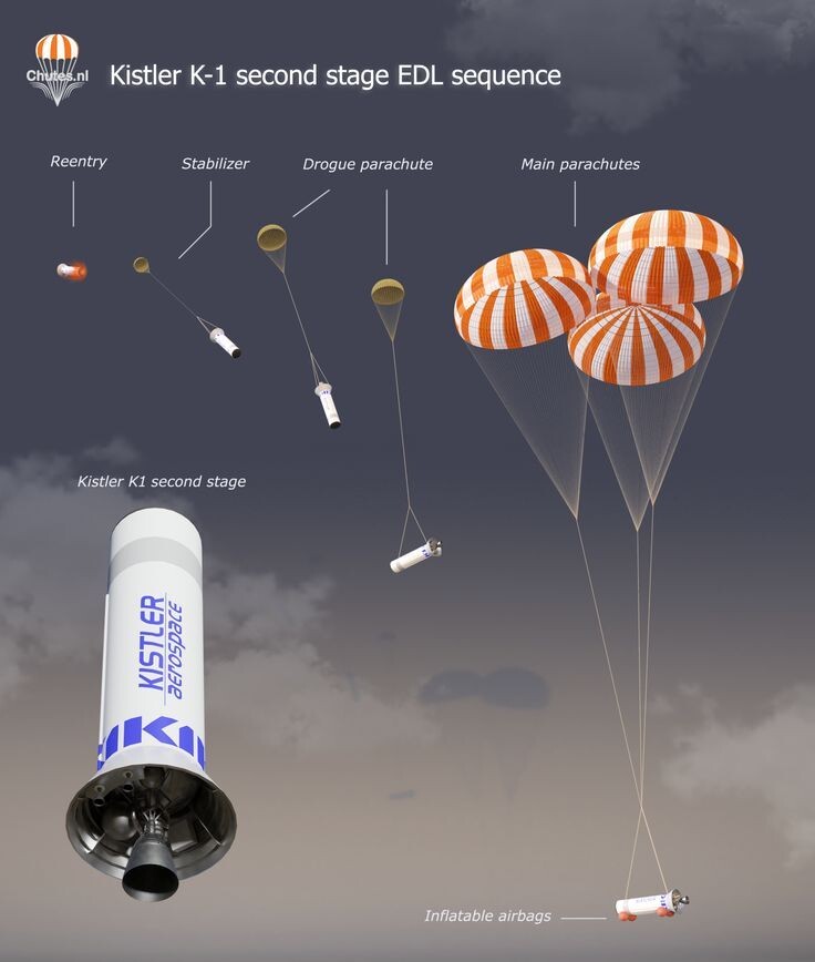 Рис.2. Пример посадки ступени с сохранением основных работающих агрегатов летной машины.