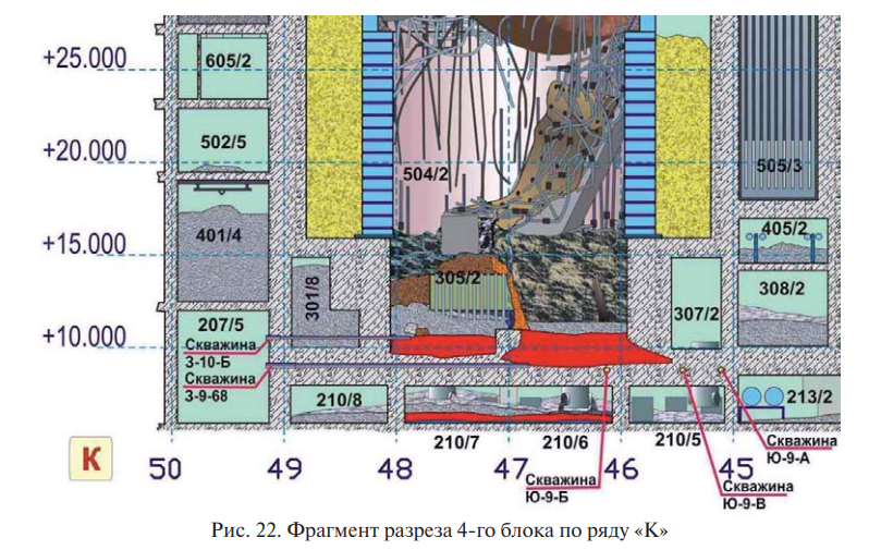Фрагмент разреза 4-го энергоблока.