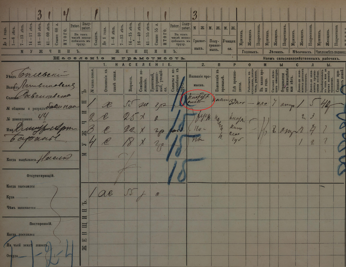 Это подтверждение моих слов - фрагмент из подворной карточки крестьянского хозяйства Баранова Д.А. за 1911 г. (архивный шифр дела в ГАТО: Ф.4 Оп.3 Д.565)