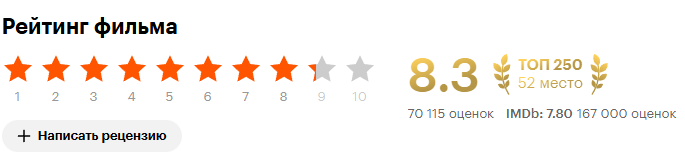 Скрин из сайта Кинопоиск.