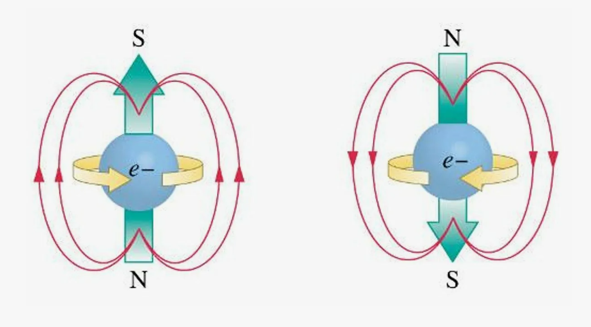 Спин электрона