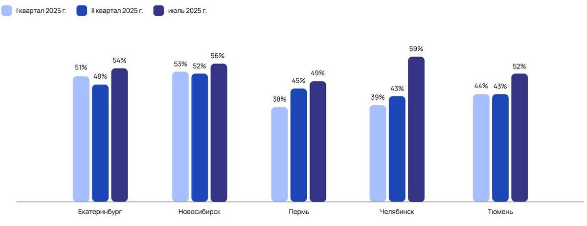    © "Объектив.РФ"