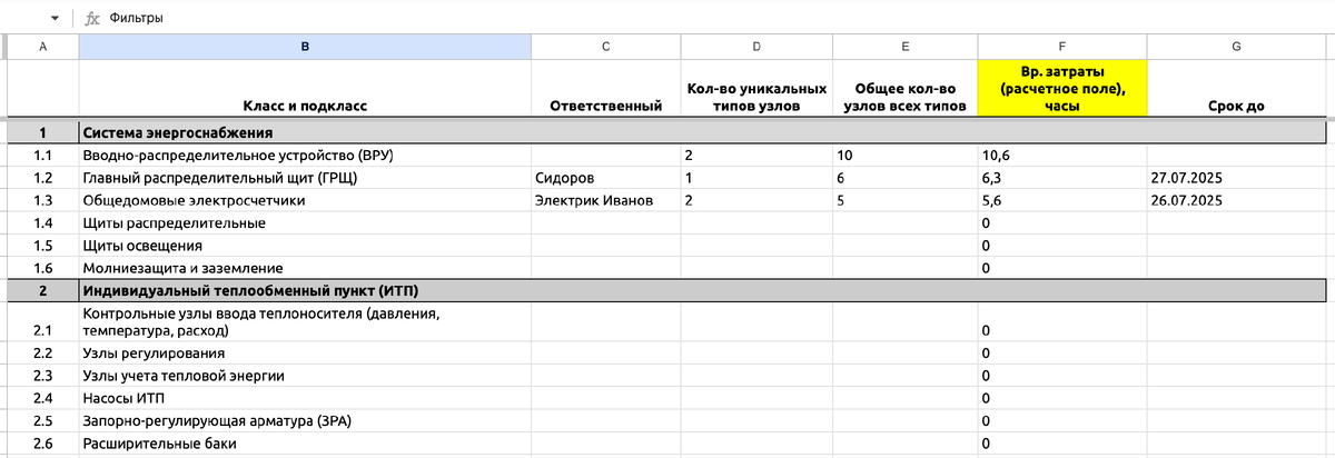Пример части таблицы "Дорожная карта"