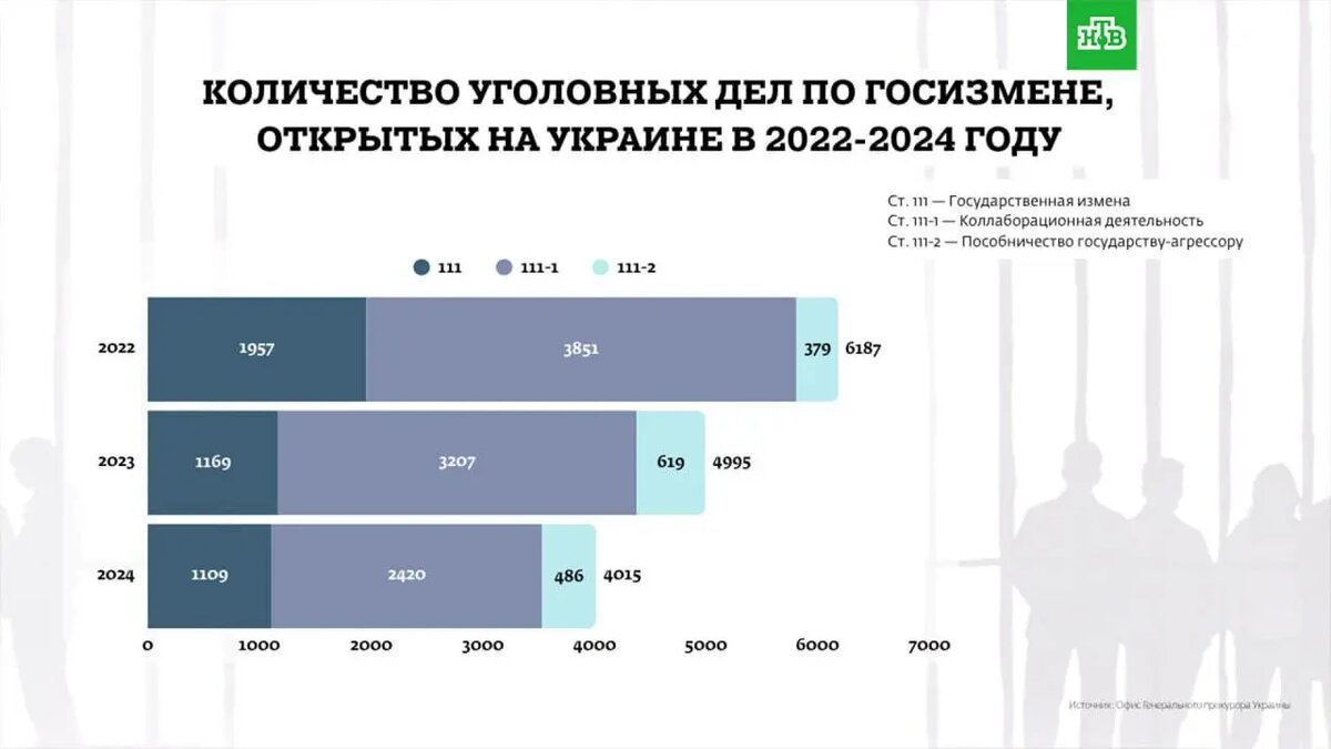    На Украине пенсионера приговорили к 15 годам тюрьмы за организацию «Бессмертного полка»