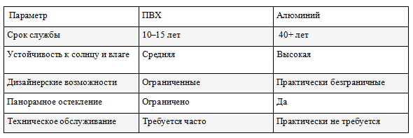 Экономия здесь — это не «дёшево сегодня», а надолго и без лишних расходов завтра.