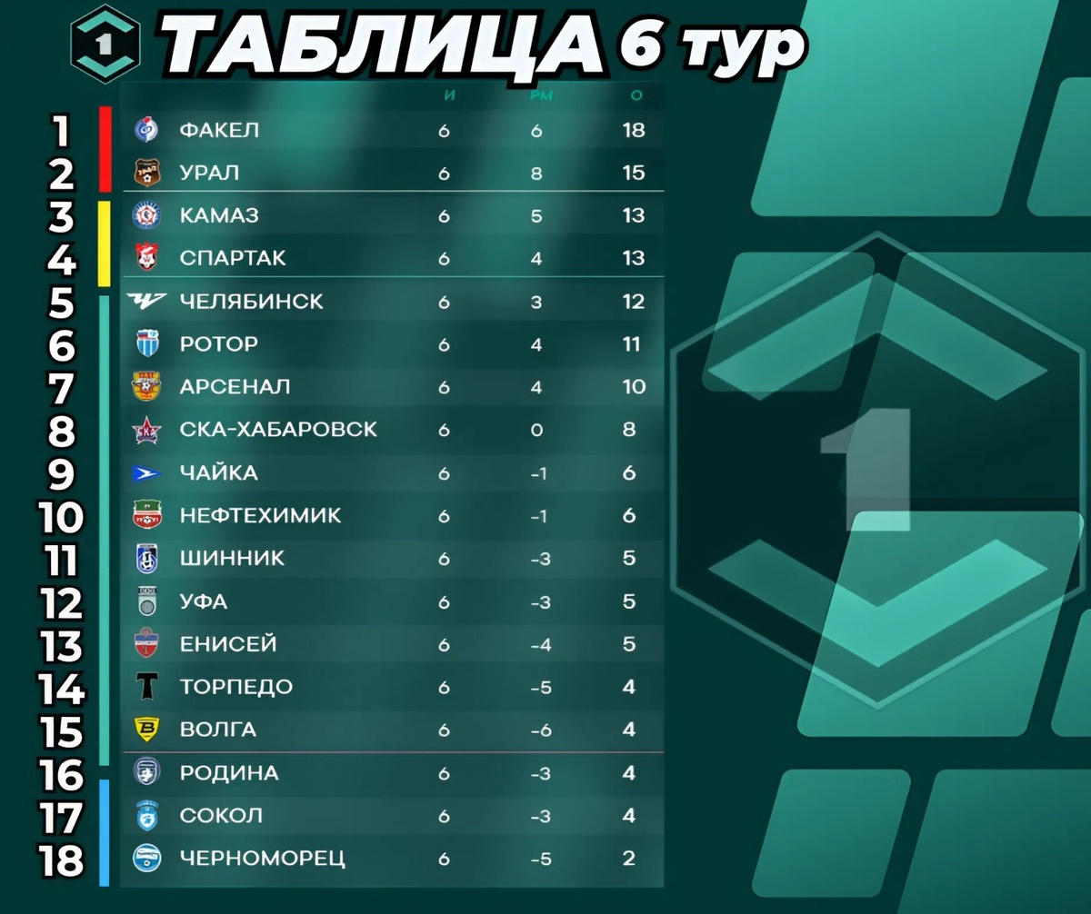 ТАБЛИЦА / ПЕРВАЯ ЛИГА / 6 ТУР / СЕЗОН 2025-2026