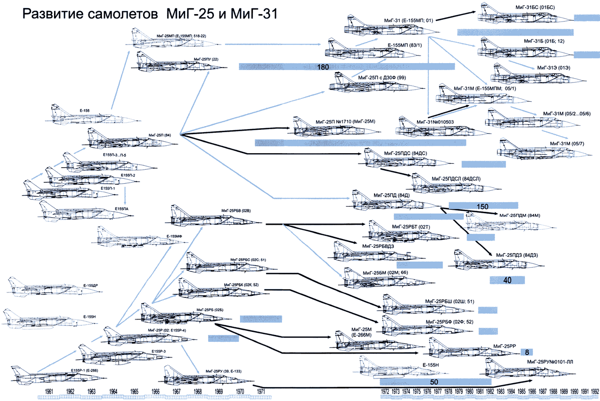 Генеалогия одной разновидности летательных аппаратов.