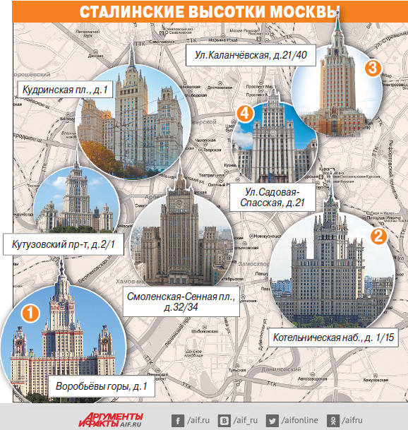 Сталинские высотки на карте 