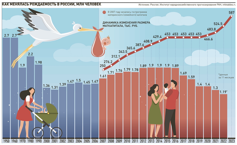 Инфографика из сети интернет