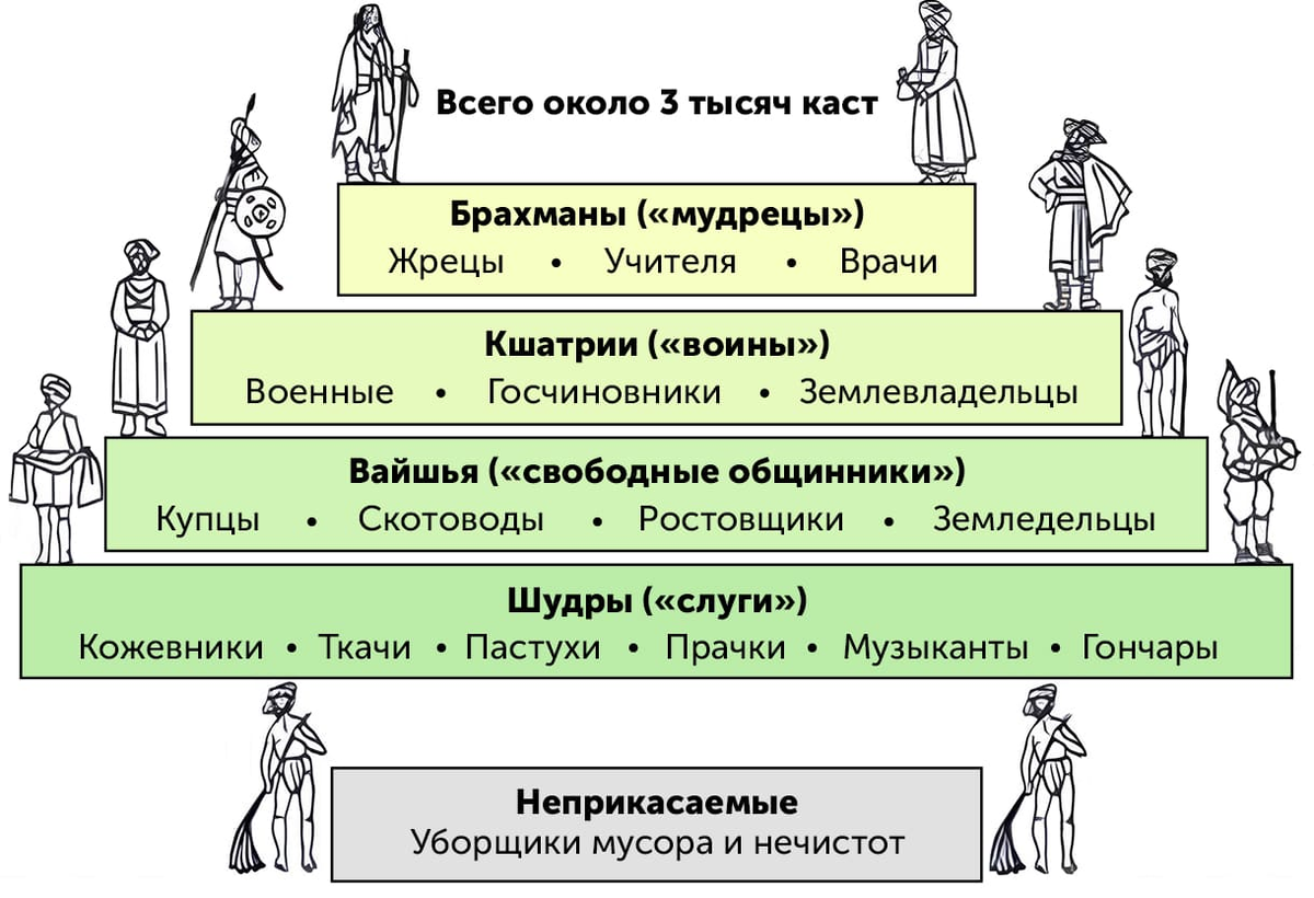 -5
