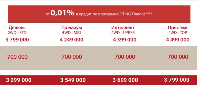 Вот они цены сбросили...