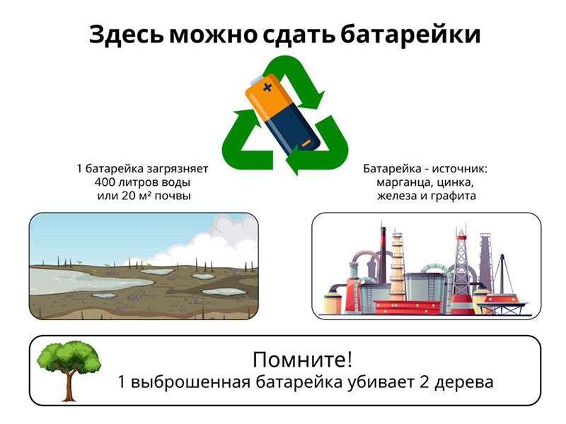 Сделала для своего эко-пункта