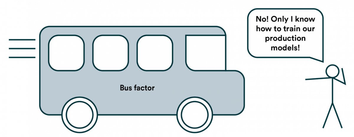 Знания, живущие только в голове, исчезают вместе с носителем.