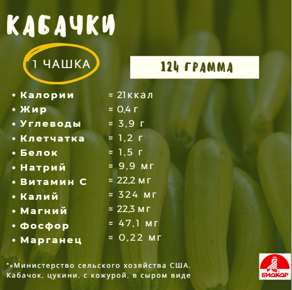 Источник: https://fdc.nal.usda.gov/food-details/169291/nutrients 