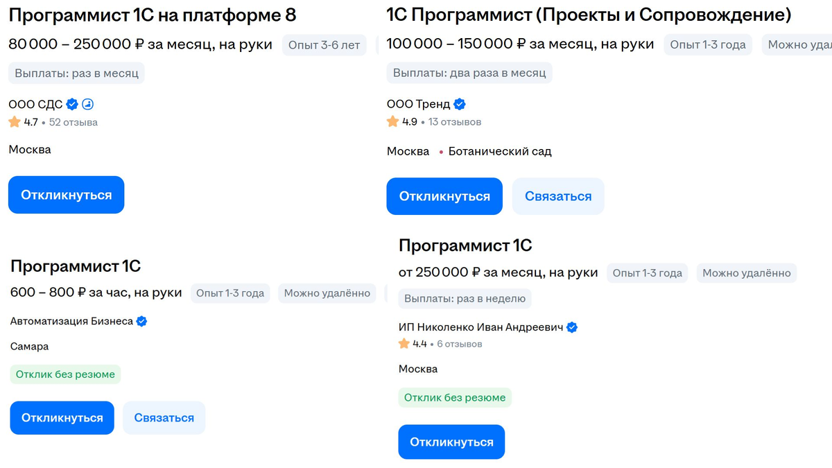 Средняя зарплата 1С-программиста по России - 206 801 рубль (август 2025). Региональный разброс: Владивосток - 161 439 рублей, Елабуга - 380 000 рублей, Барнаул - 270 000 рублей. Разница между столицами и регионами сократилась - опытные специалисты вне Москвы зарабатывают сопоставимо / Источник uchis-online.ru
